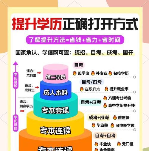 有哪些快速提升排名的方法？
