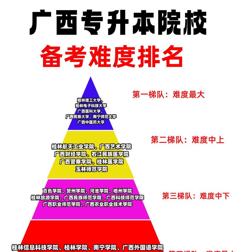 有哪些快速提升排名的方法？