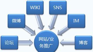 关键词工具如何使用？如何帮助SEO优化？