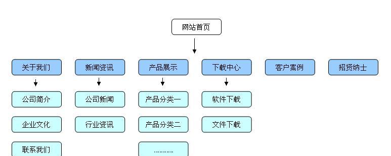 企业网站开发建设需要注意哪些法律问题？