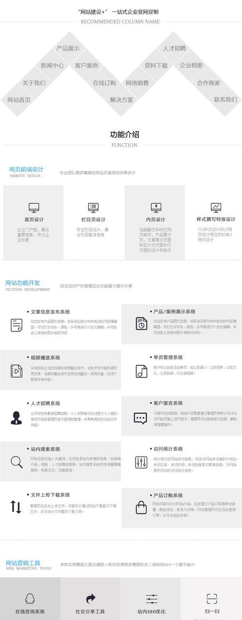 企业网站开发建设需要注意哪些法律问题？