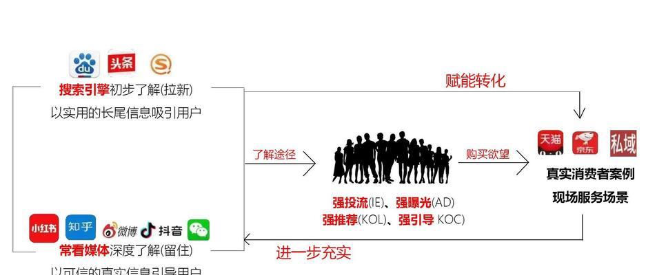 如何快速提升SEO效果？