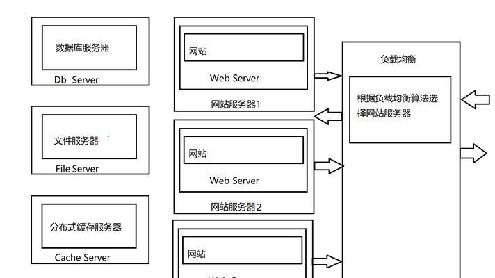 专业网站设计制作流程是怎样的？