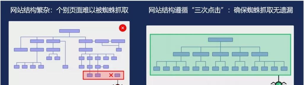 北京seo优化怎么做？常见问题有哪些？