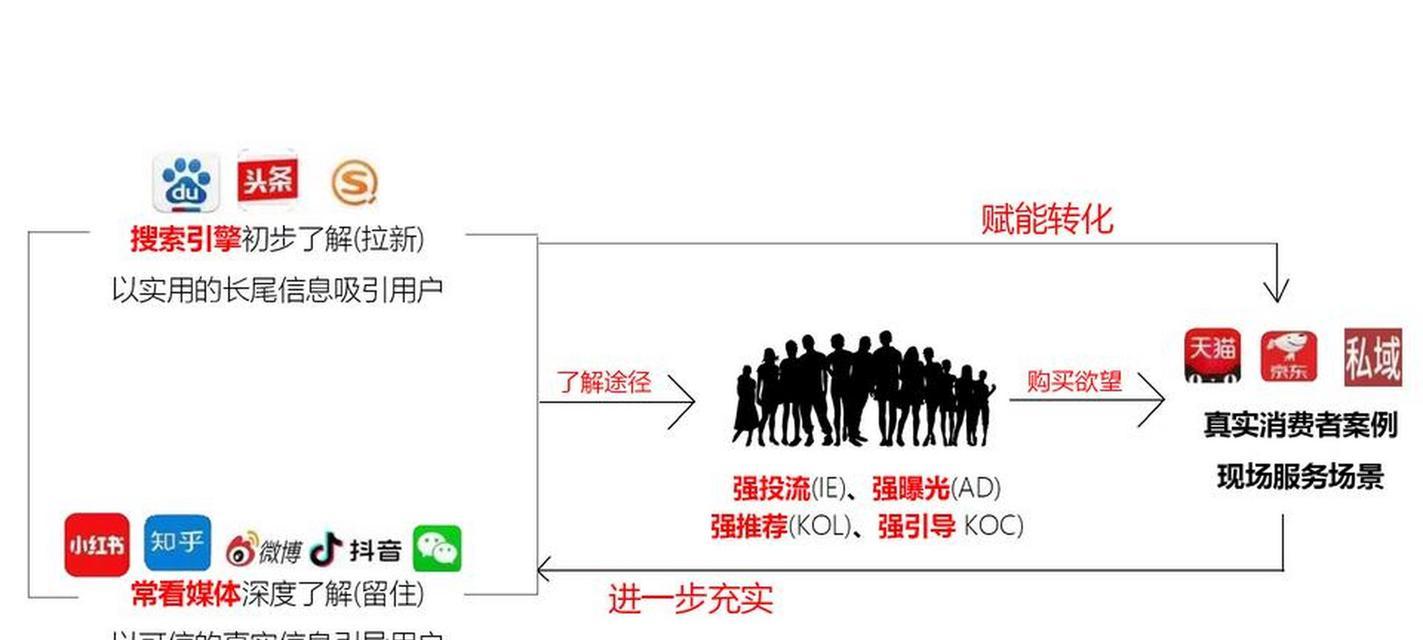 小红书seo怎么做？如何提高在小红书的搜索排名？