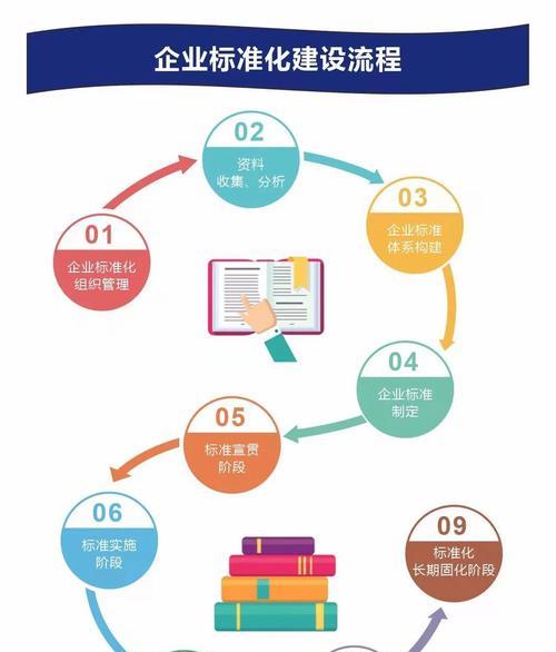 企业网站设计要点有哪些？如何避免常见错误？