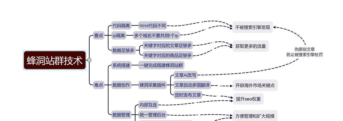 seo关键词排名优化的技巧有哪些？