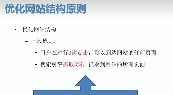 seo关键词排名优化的步骤是什么？