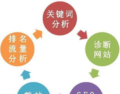 SEO搜索引擎优化有哪些要点？