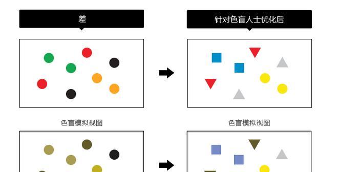 如何设计一个用户友好的网站？网站设计有哪些基本原则？