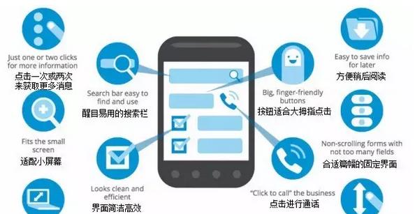 如何设计一个用户友好的网站？网站设计有哪些基本原则？