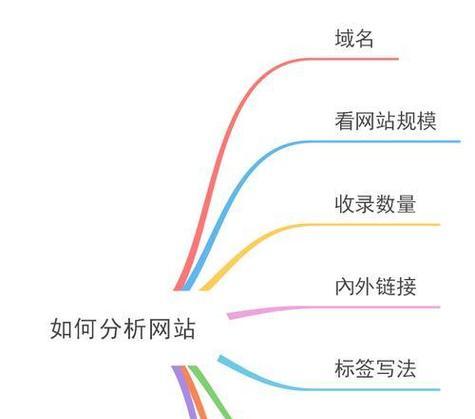 seo优化如何有效提升排名？
