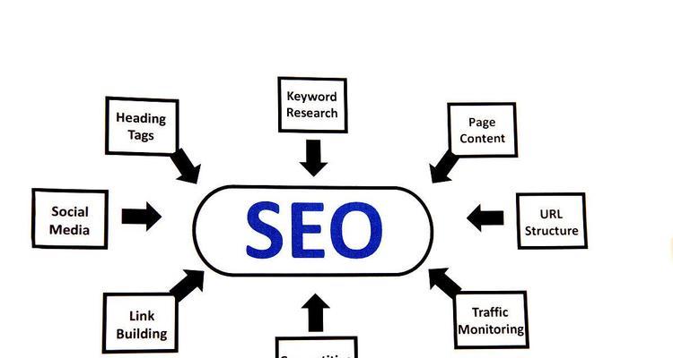 seo优化分析如何进行？分析哪些方面？