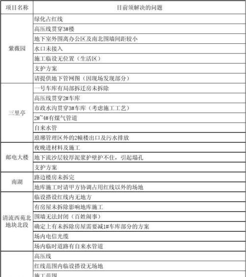 建网站专业需要注意什么？有哪些常见问题？