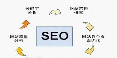 如何进行seo优化分析？seo优化分析的重要性是什么？