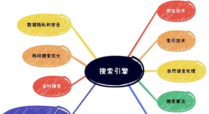 搜索引擎网站的工作原理是什么？常见问题有哪些？