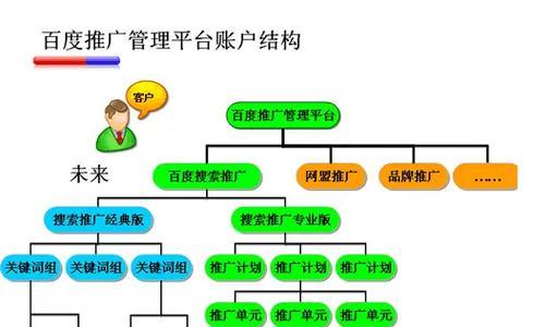 百度关键词排名优化需要多长时间？