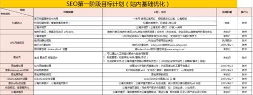 如何进行网站seo查询？网站seo查询的步骤是什么？