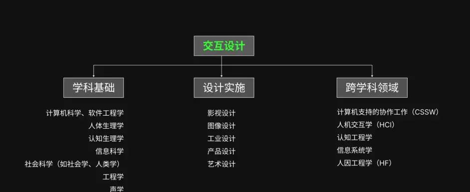 个人网站设计的基本原则是什么？常见问题解答？