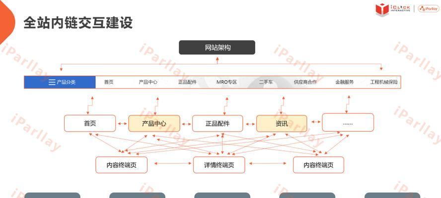 什么是搜索引擎营销以及它的优势是什么？