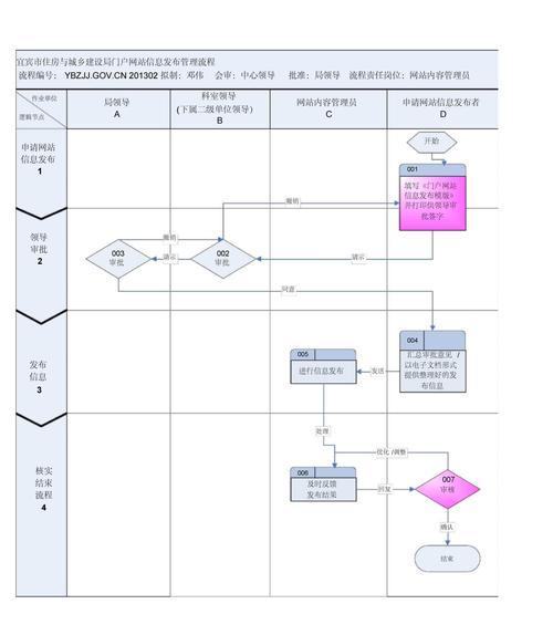 专业网站建设开发流程是怎样的？