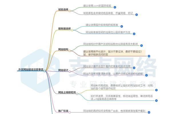 网络网站建设的流程是什么？网络网站建设需要注意哪些问题？