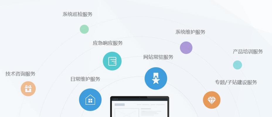 网站建设制作的常见问题及解决方法是什么？