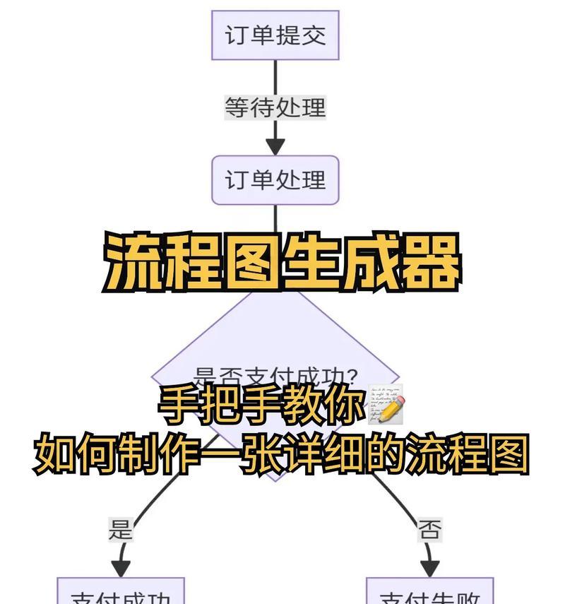 流程图制作网站如何简化工作流程？