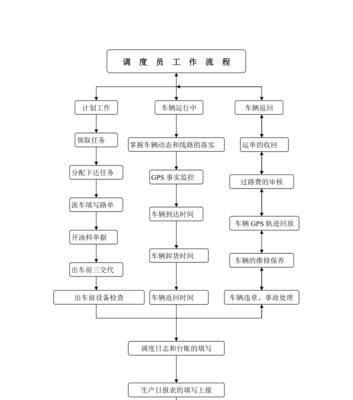 流程图制作网站如何简化工作流程？