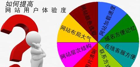 手机网站设计需要注意什么？如何提高用户体验？