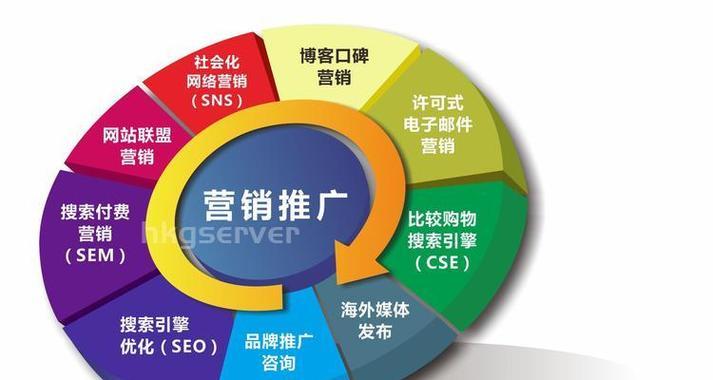 搜索引擎推广的策略有哪些？