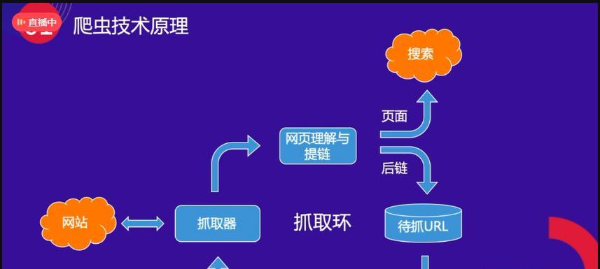 如何进行百度搜索引擎seo优化？