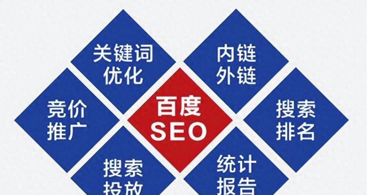 百度优化关键词排名如何操作？需要多久见效？
