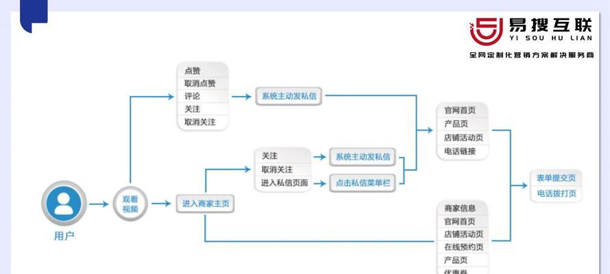 网站推广策划方案怎么写？常见问题如何解决？