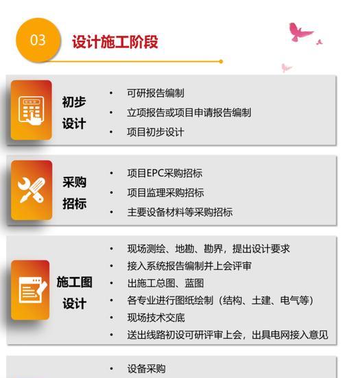 网站设计开发流程是怎样的？需要多长时间完成？