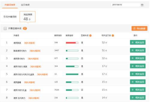 关键词分析怎么做？分析关键词有哪些工具推荐？