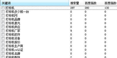 百度优化关键词如何操作？有哪些注意事项？