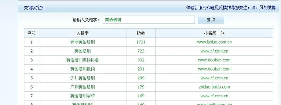 关键词优化公司的服务内容是什么？如何选择关键词优化公司？