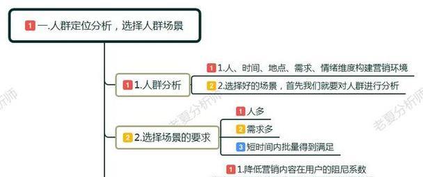 怎样创建网站才能吸引用户？有哪些关键步骤？