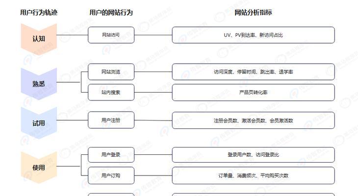 怎样创建网站才能吸引用户？有哪些关键步骤？