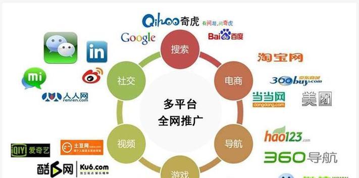 网站推广的有效方法有哪些？如何提高网站的访问量？