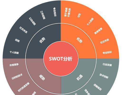 如何进行SEO优化分析？SEO优化分析工具有哪些？