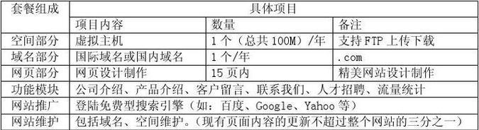 网站建设全包需要多少钱？如何选择合适的网站建设公司？