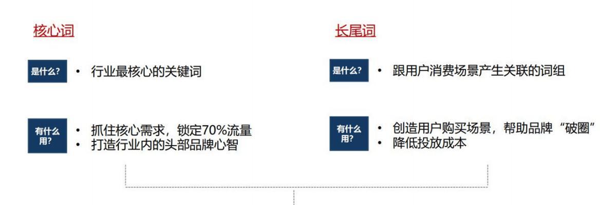 怎样提升seo关键词排名？