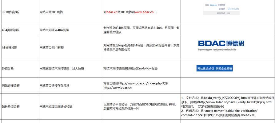 网站制作的费用与SEO优化有何关联？