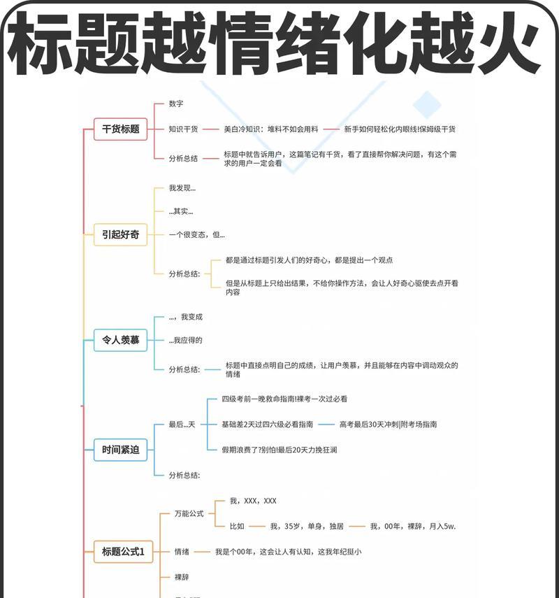 标题关键词在抖音怎么写？有哪些技巧？