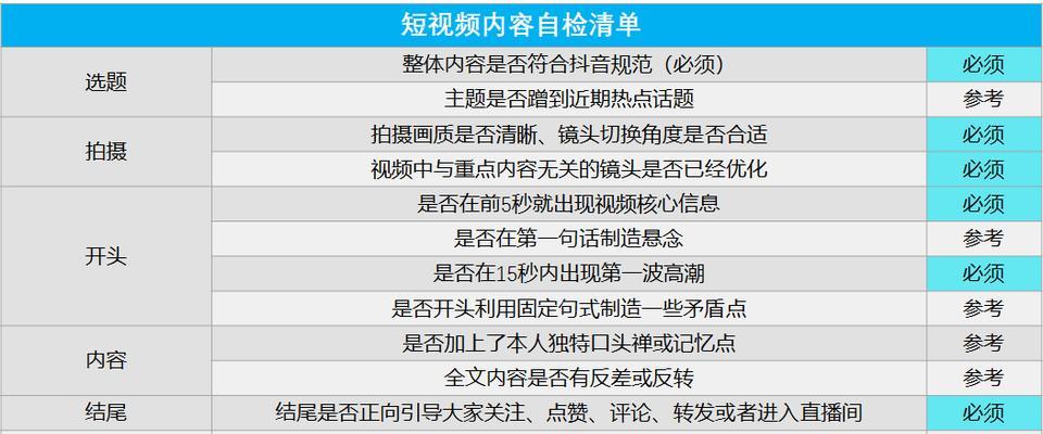 抖音关键词搜索投流时需要注意什么？