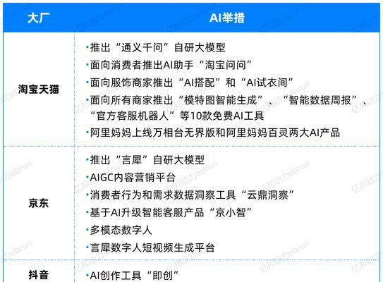 ai淘宝链接关键词有哪些？如何利用AI技术优化淘宝链接？