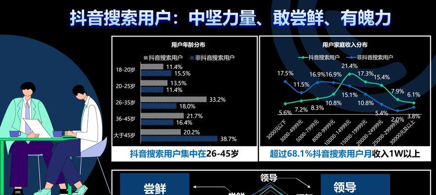 抖音关键词设置添加的具体位置在哪里？
