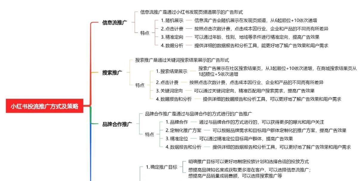 抖音关键词图文如何制作？制作技巧是什么？